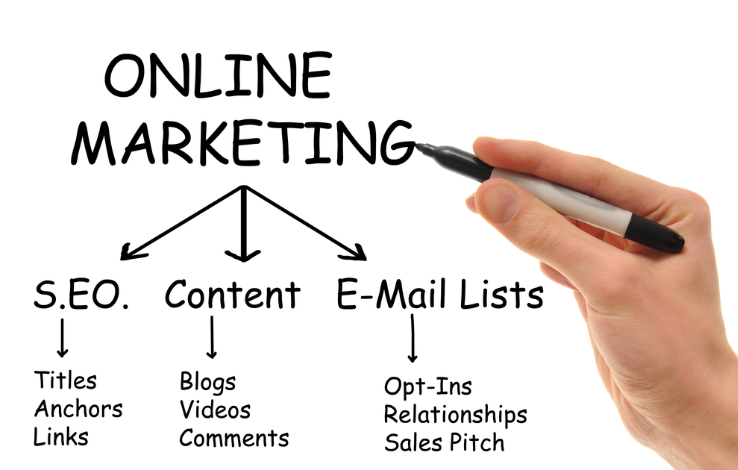 Web Marketing 101: Effective Online Marketing for The Skilled Nursing Facility